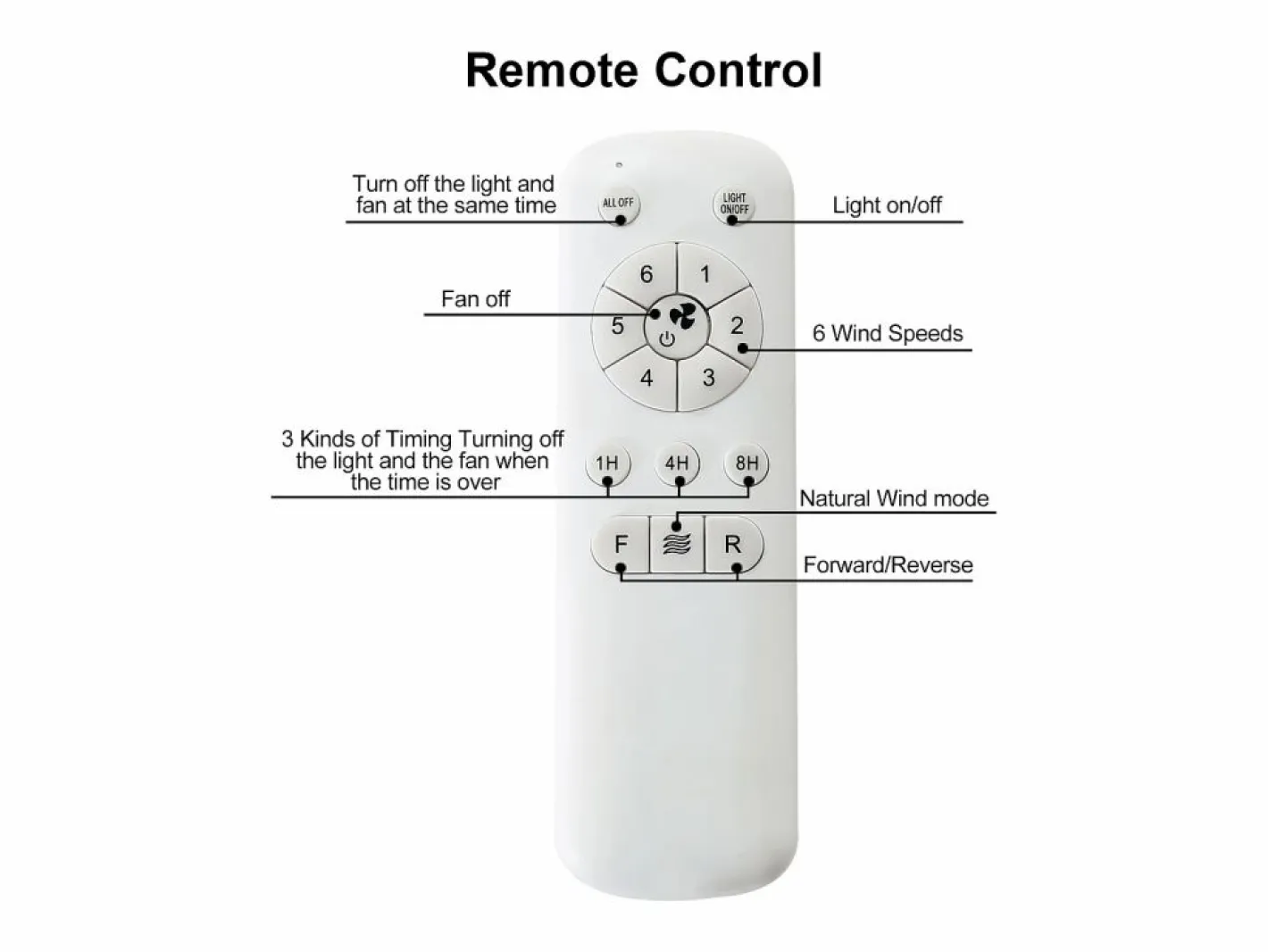 OKWISH Aire Acondicionado, Ventilación|Ventilador de techo tipo jaula - Ventilador de techo empotrado con 7 aspas de ABS y luz - Ajuste de 6 velocidades